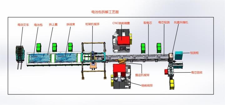 EV battery dismantling and pretreatment equipment