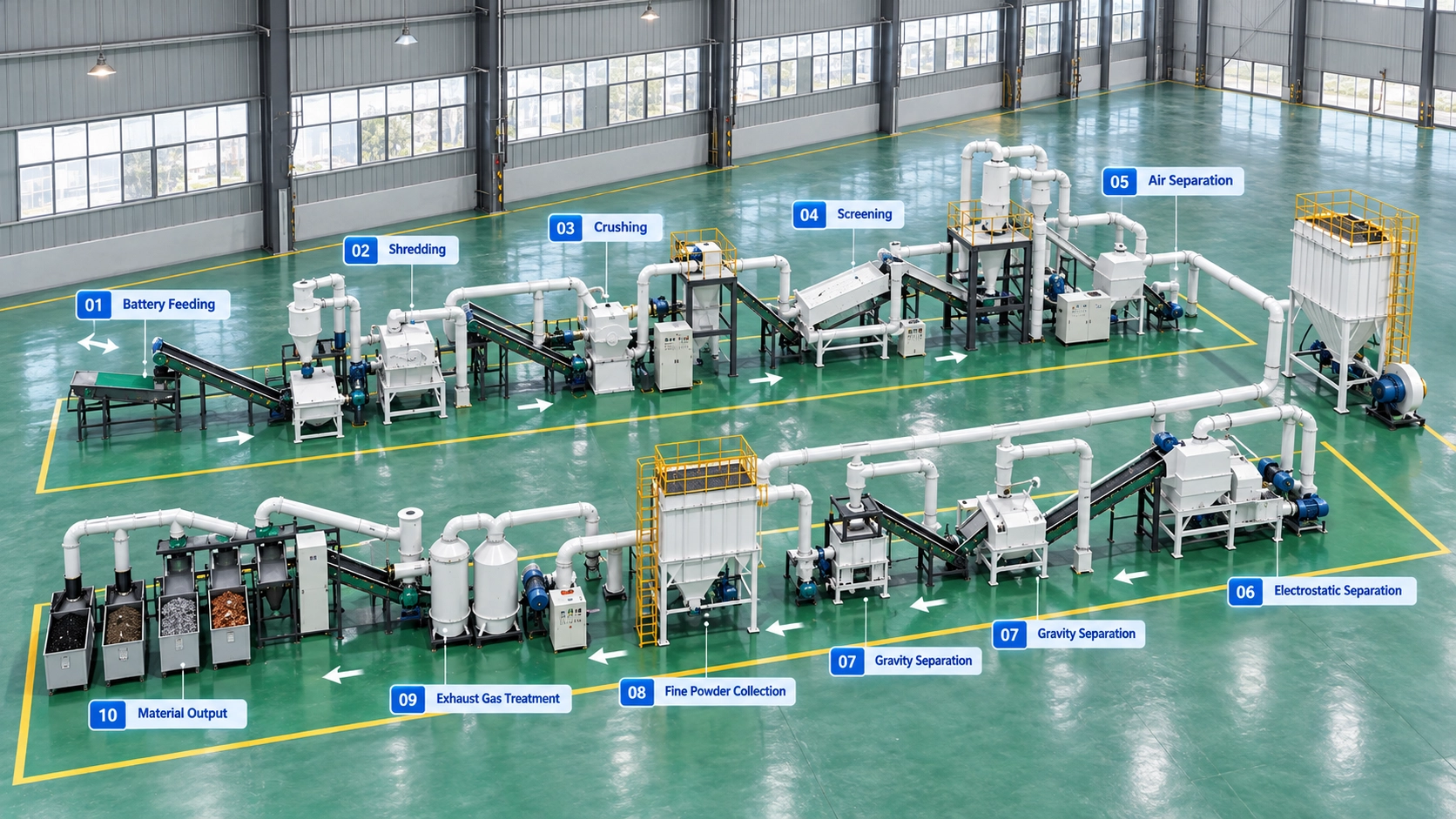 Complete production line & process overview